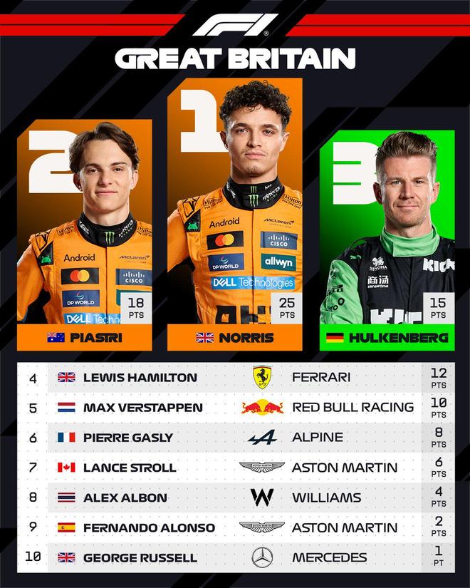 关于英国运动员夺冠，成为焦点话题的信息