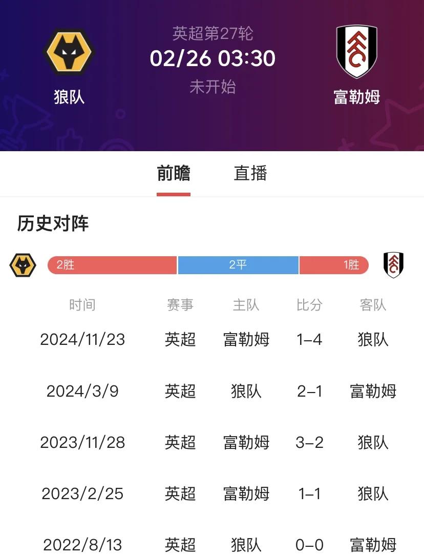 包含狼队客场逆转富勒姆，取得保级关键胜利的词条