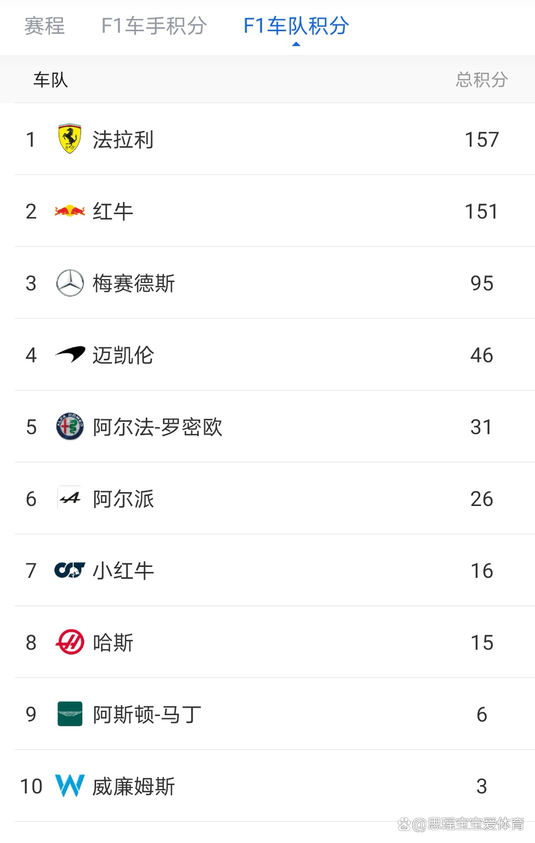 法拉利完胜阿斯顿马丁,塞恩斯刷新纪录的简单介绍 法拉利完胜阿斯顿马丁,塞恩斯刷新纪录的简单介绍